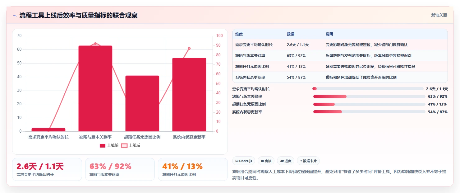2026年效率革命:6大工具测试的流程工具全面对比