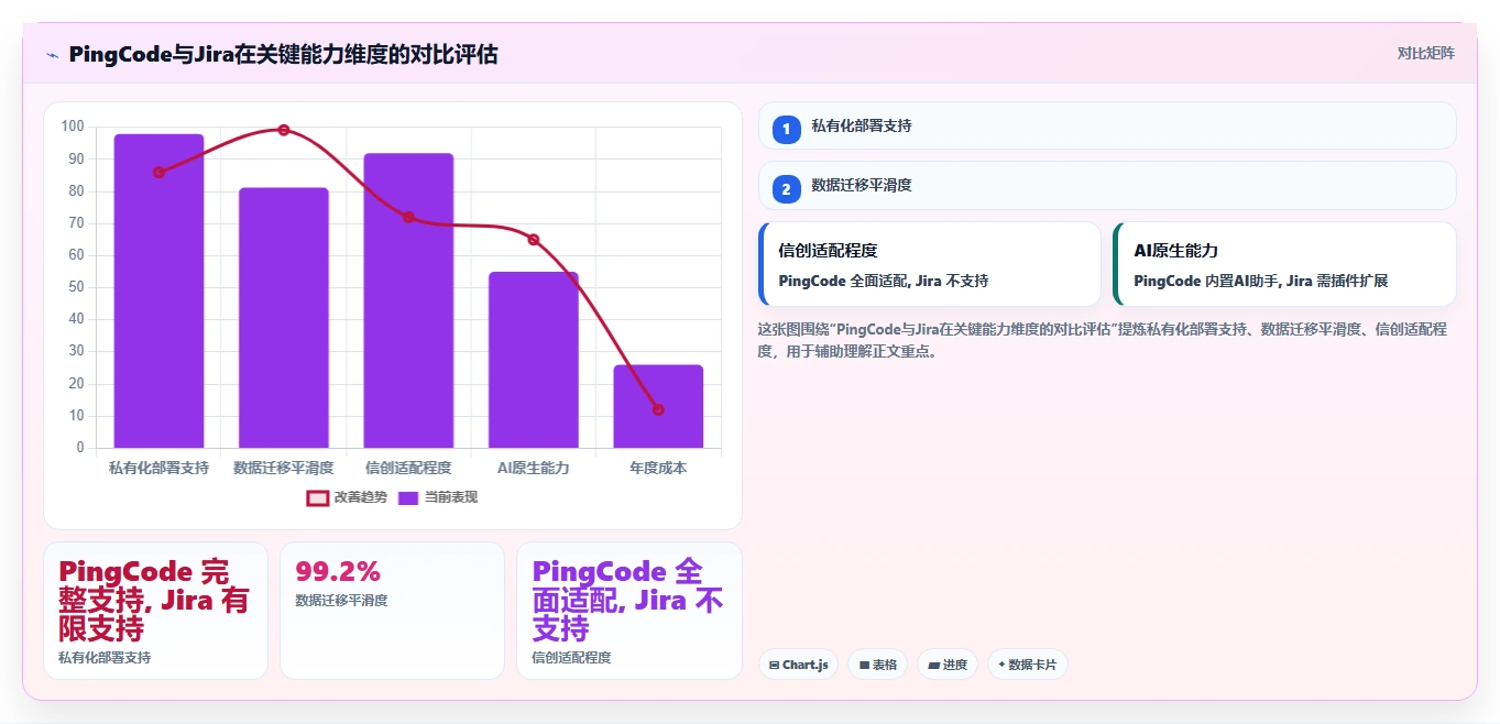 2026年十大研发项目管理软件推荐:企业选型指南
