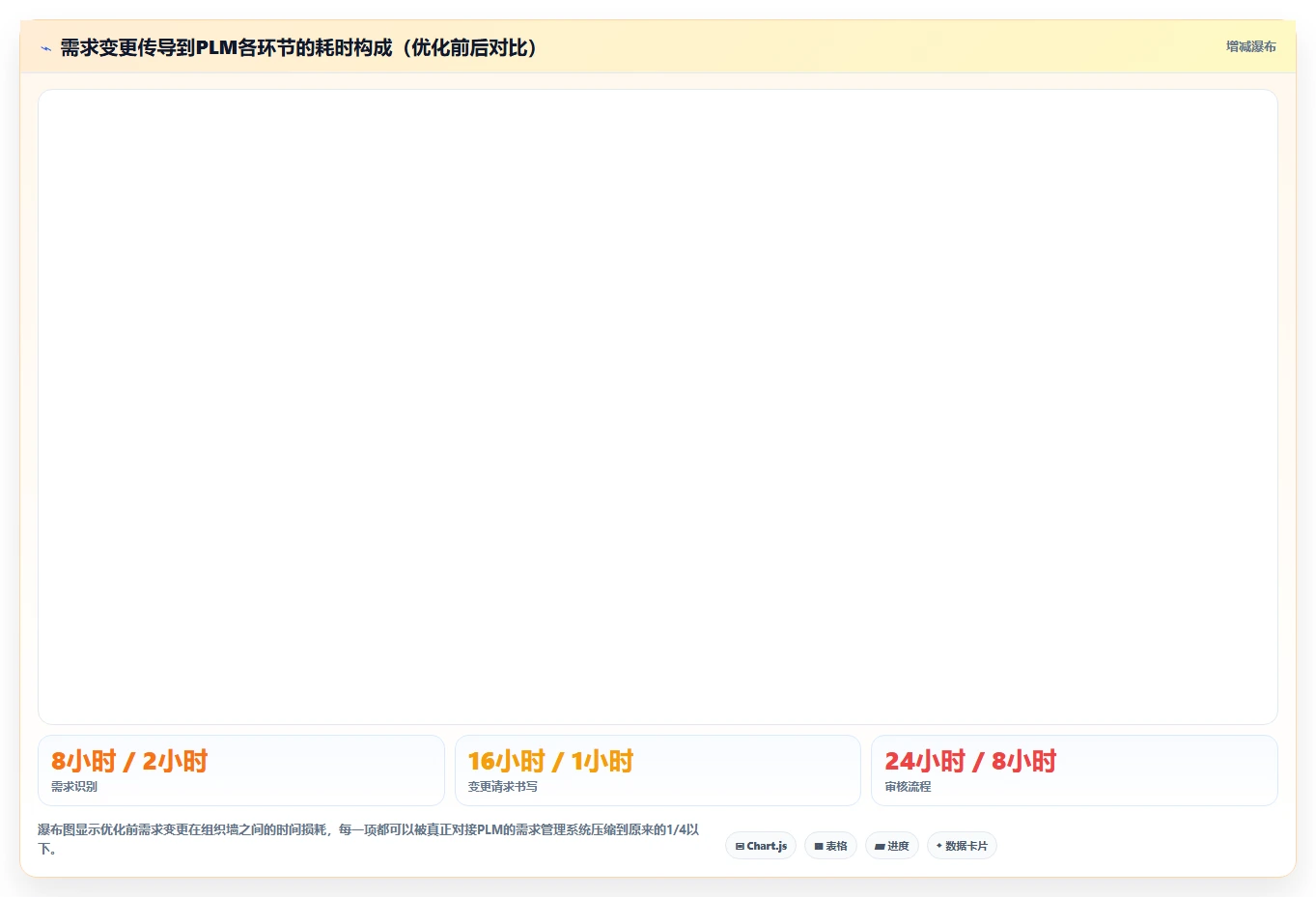 能对接PLM的需求管理系统有哪些？2026选型指南与工具测评