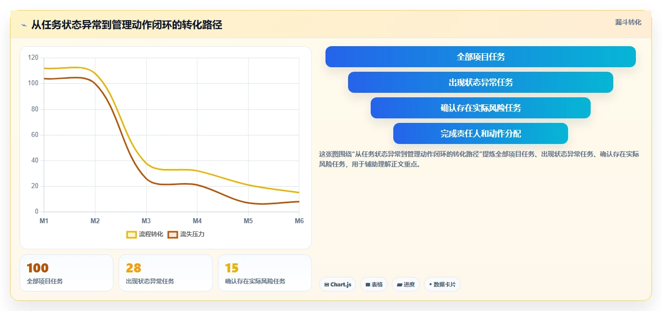 掌握软件项目进度表:5个秘诀让你的团队效率翻倍!