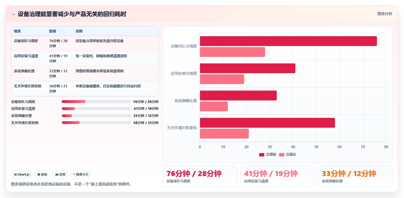 2026年效率之选:6大Android自动化测试工具深度对比