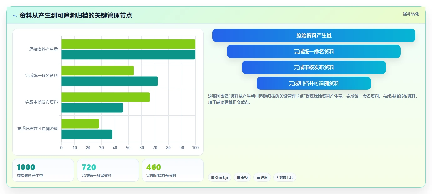 掌握资料管理计划构成体系：5步打造高效文档管理框架