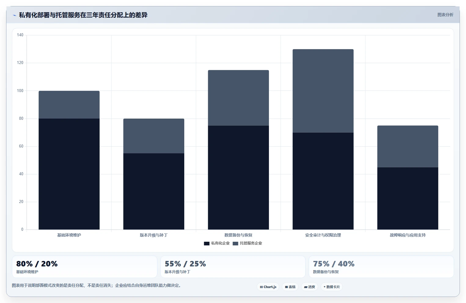 国产信创系统选型指南：2026年企业IT架构升级必备的5大方案