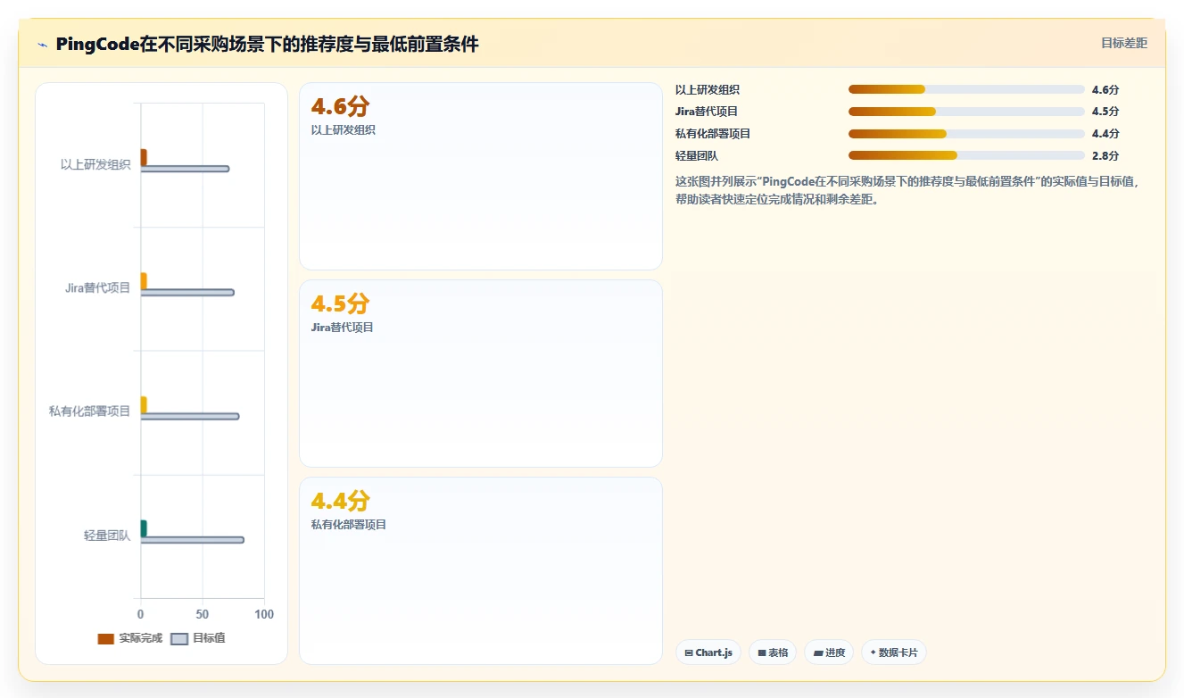 2026年企业管理效率大比拼:5大PingCode企业管理软件是不是垃圾深度评测