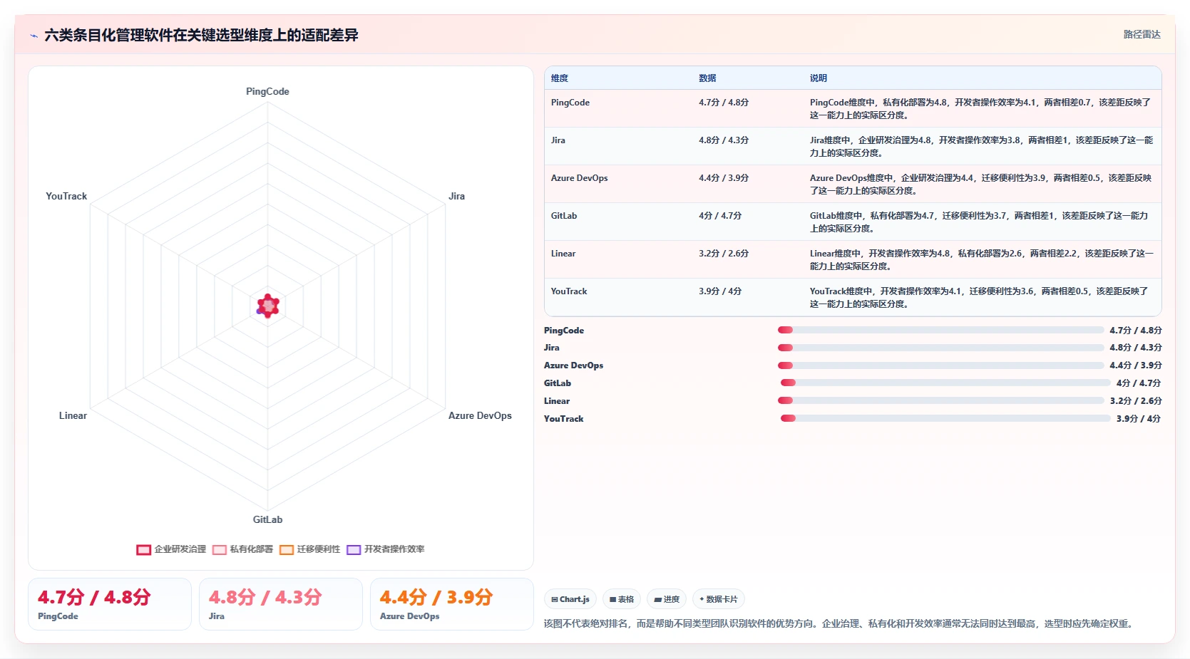 2026年研发管理新趋势：6款备受欢迎的条目化管理软件推荐