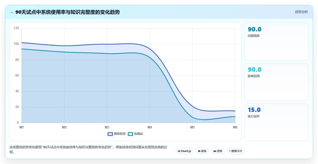 项目管理新趋势:2026年值得关注的7大知识架构软件推荐