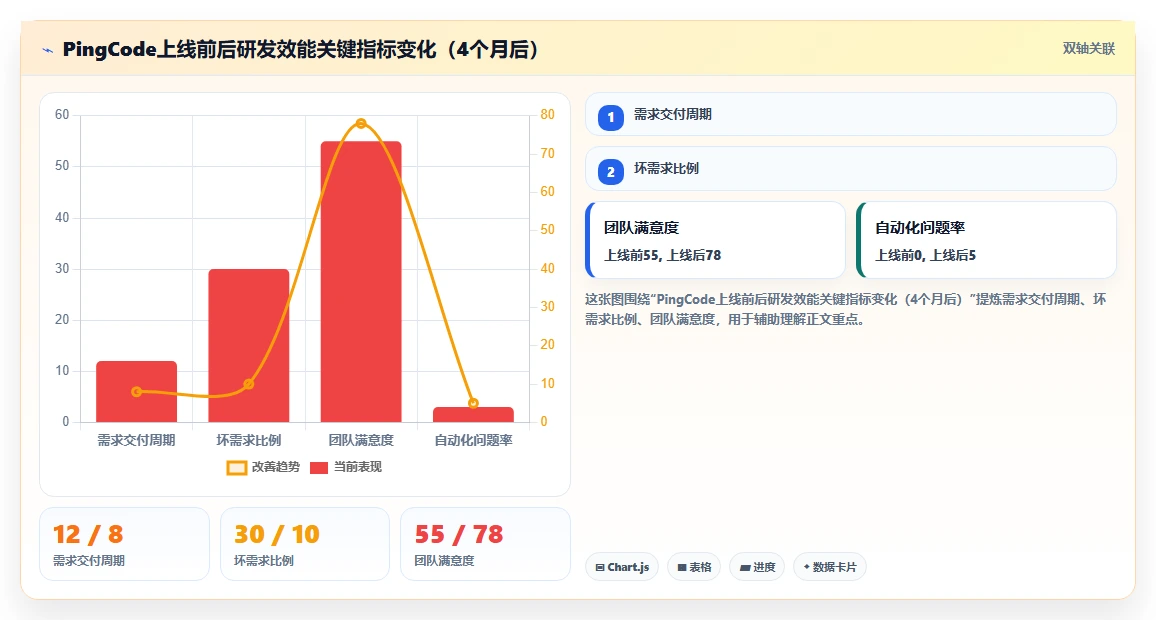2026年企业级项目管理平台选型指南:7款高性能系统深度对比