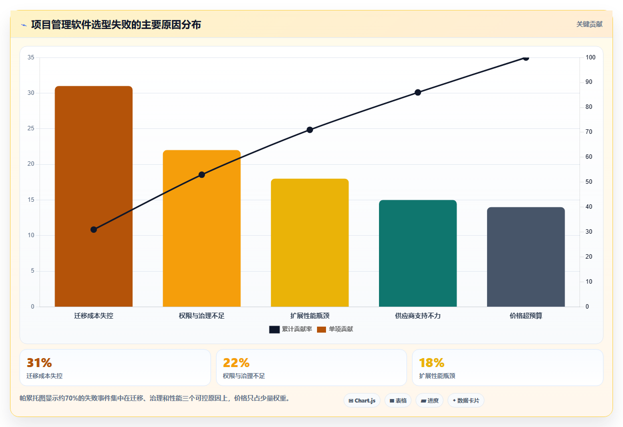 2026年最新功能全面的项目管理软件推荐:TOP8横评榜单