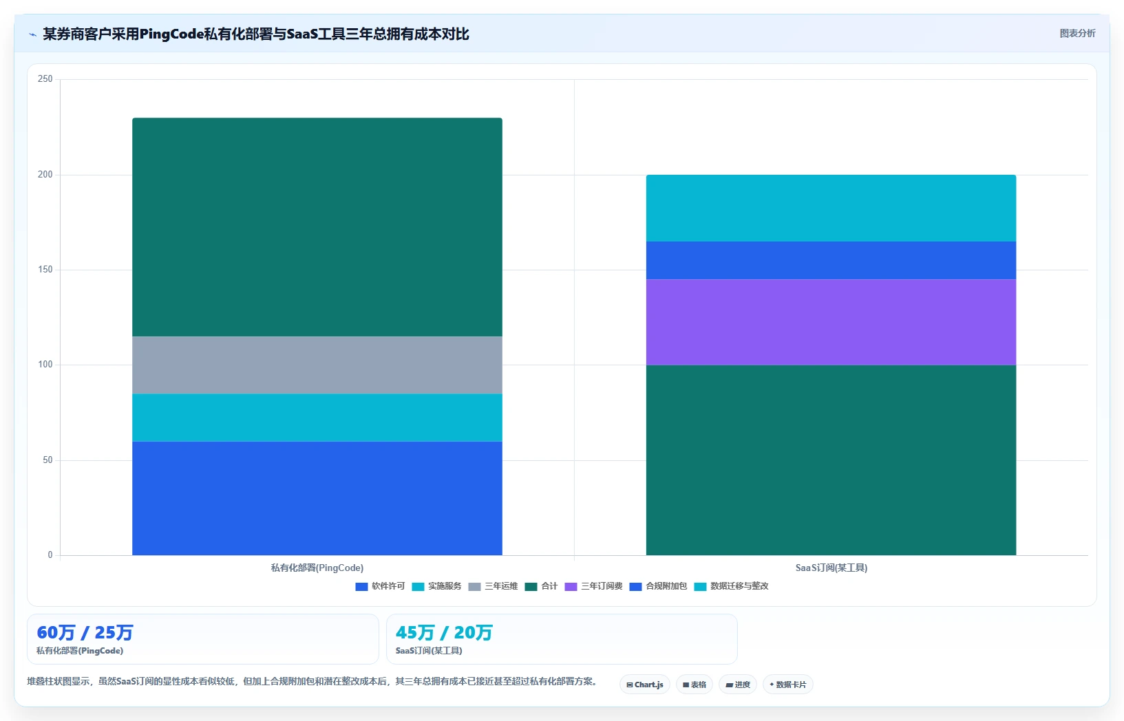 2026年金融行业项目管理软件选型指南:7款合规风控型工具对比