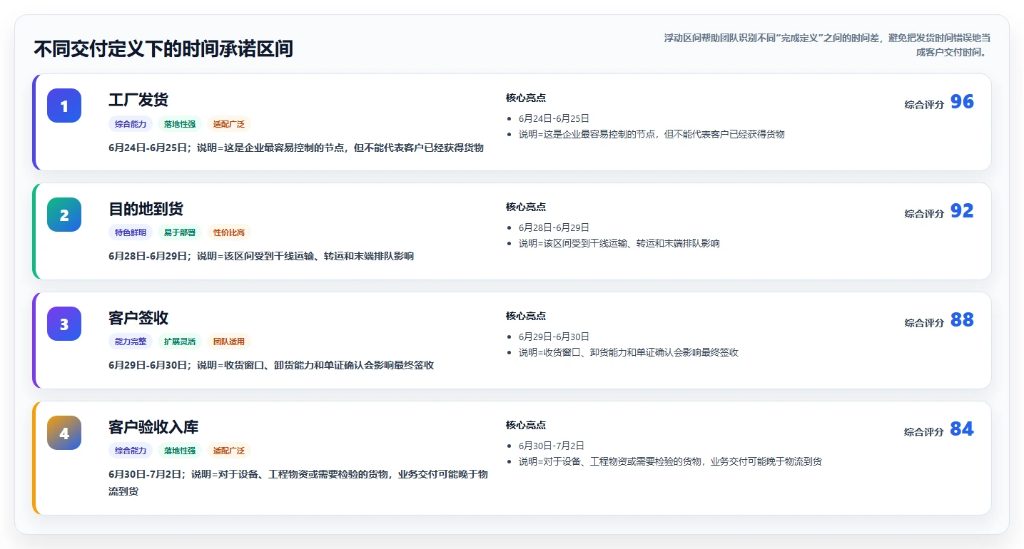 提升物流效率的秘诀:如何制定完美的货物进度计划表?