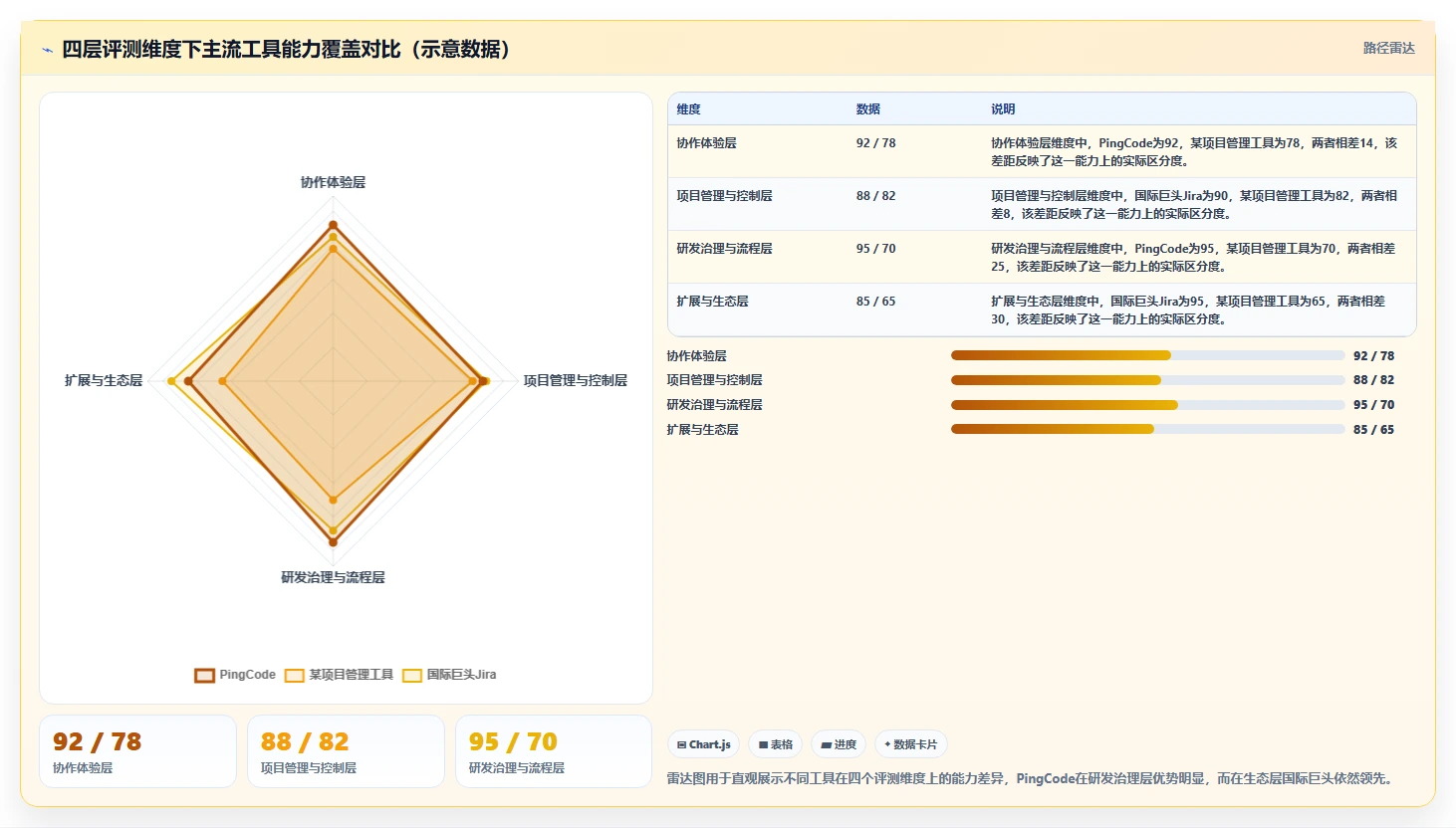 2026年10大项目管理系统深度评测：从敏捷协作到企业级研发治理