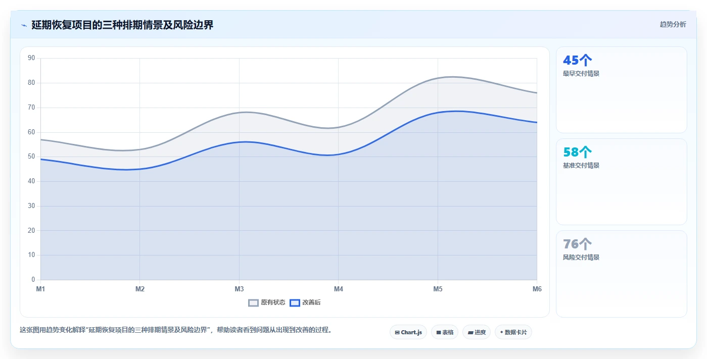 项目时间管理案例分析:5个真实案例揭示成功项目的时间控制秘诀