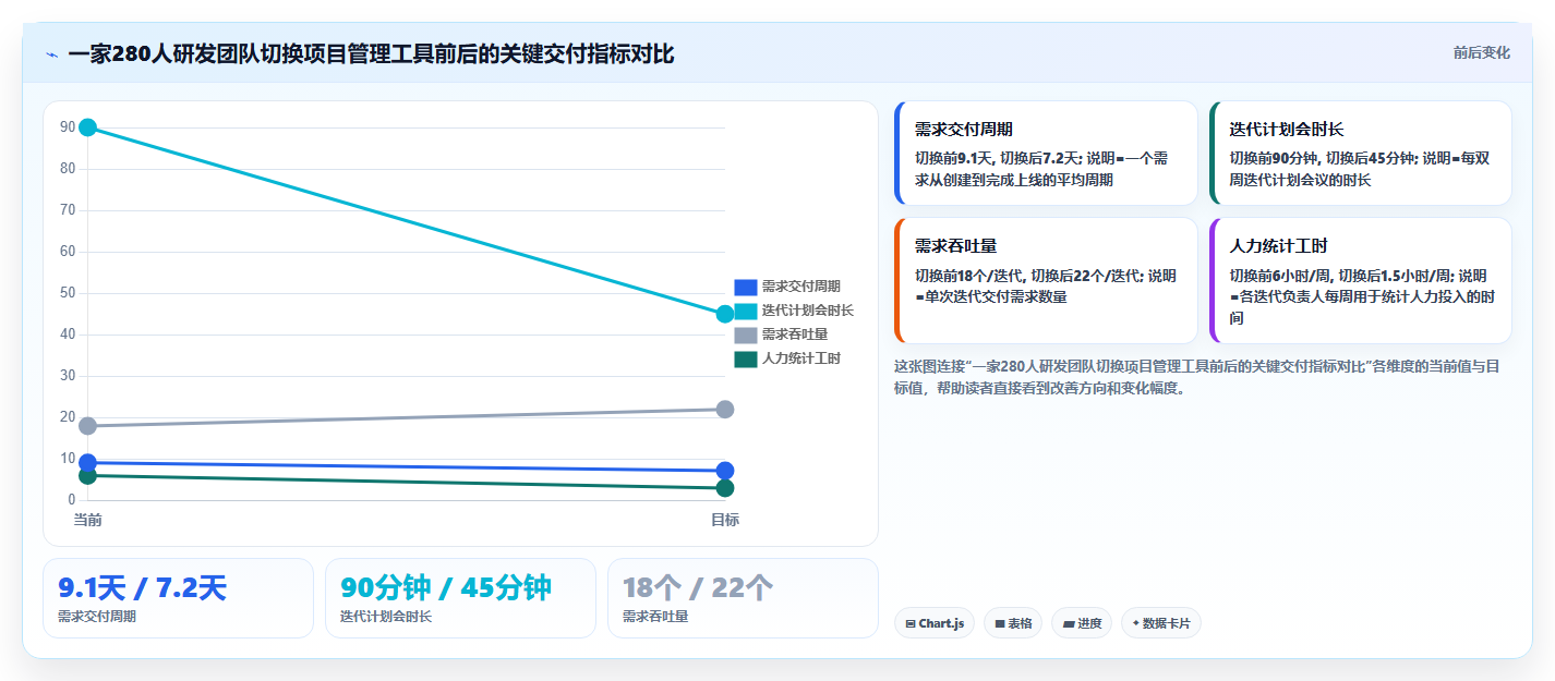 2026年项目管理软件选型指南:8款主流工具深度评测与科学决策方法