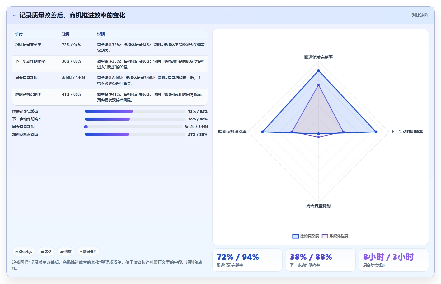 掌握这5个线索管理要点，让你的销售业绩翻倍！