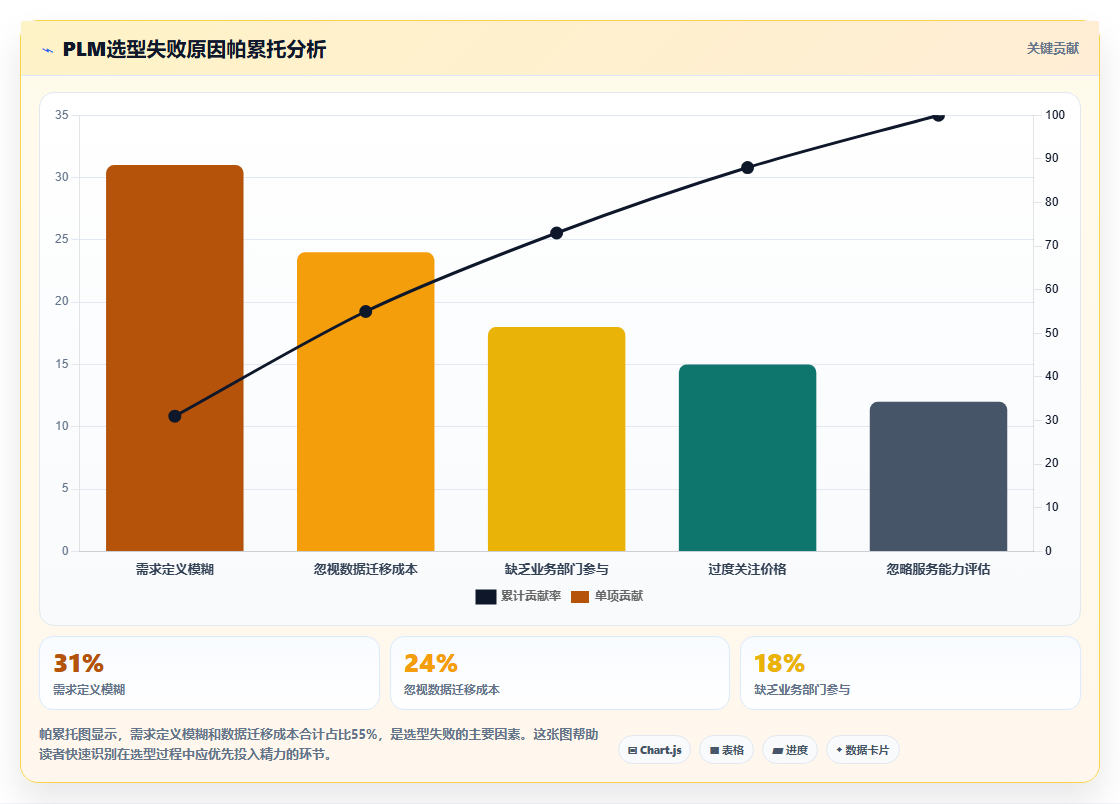 PLM平台怎么选？2026年主流PLM平台对比与企业选型建议