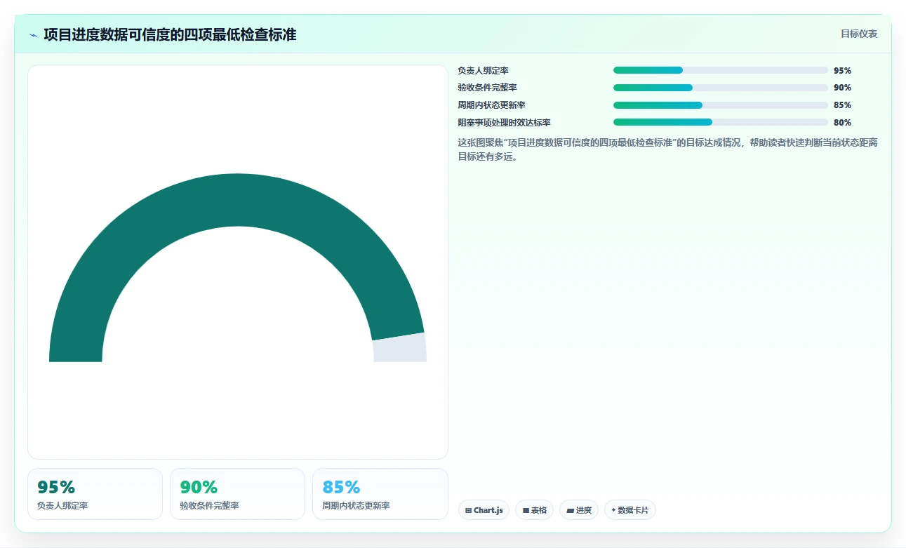提升效率新选择：2026年最受欢迎的5大做项目进度表用什么软件工具推荐