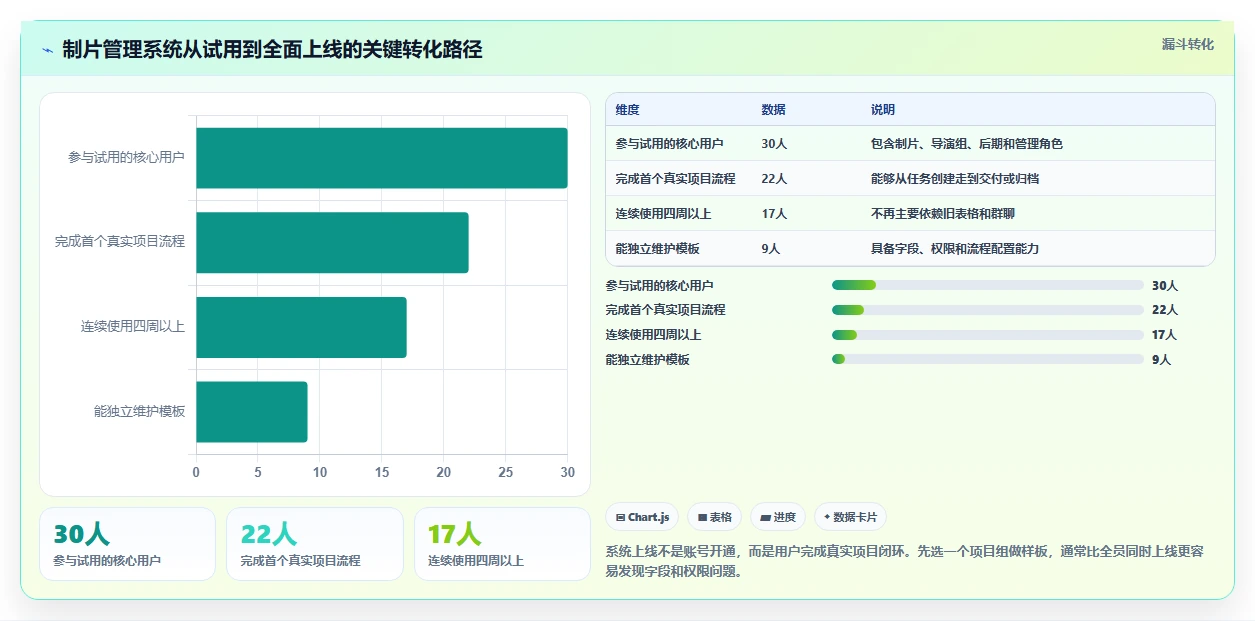 2026年制片管理系统大盘点:6款顶级工具助你提升影视制作效率