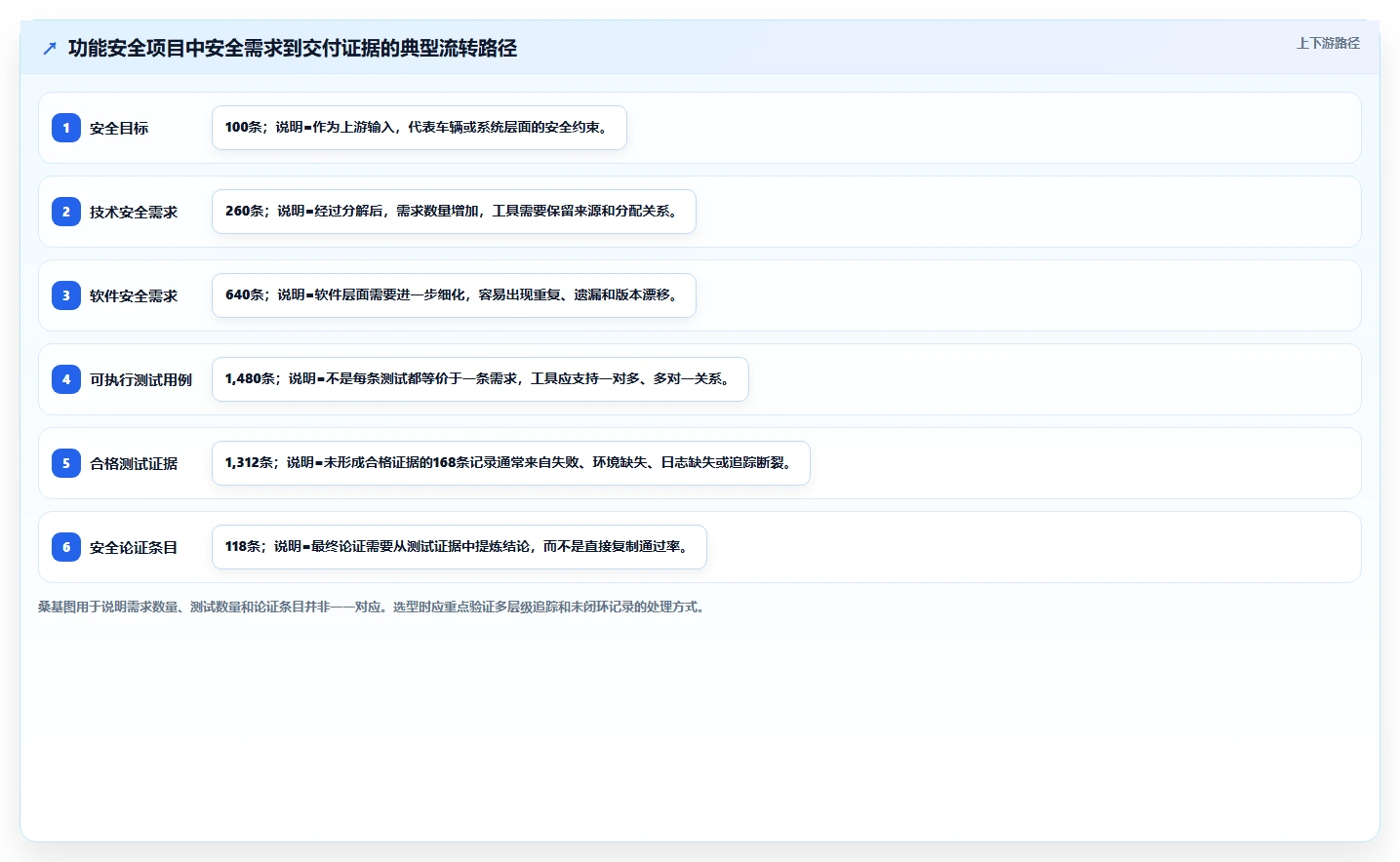 如何选择合适的功能安全测试工具?2026年选型指南