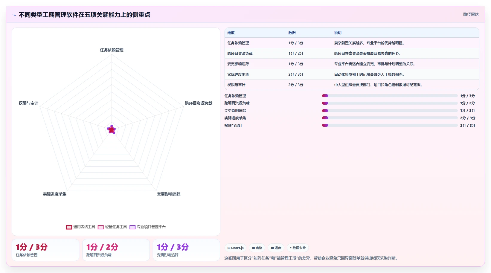 如何选择适合your企业的做工期的软件？2026年最新选型攻略