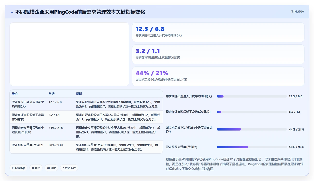 2026需求管理工具哪家口碑最好：五款主流产品深度测评与选型指南