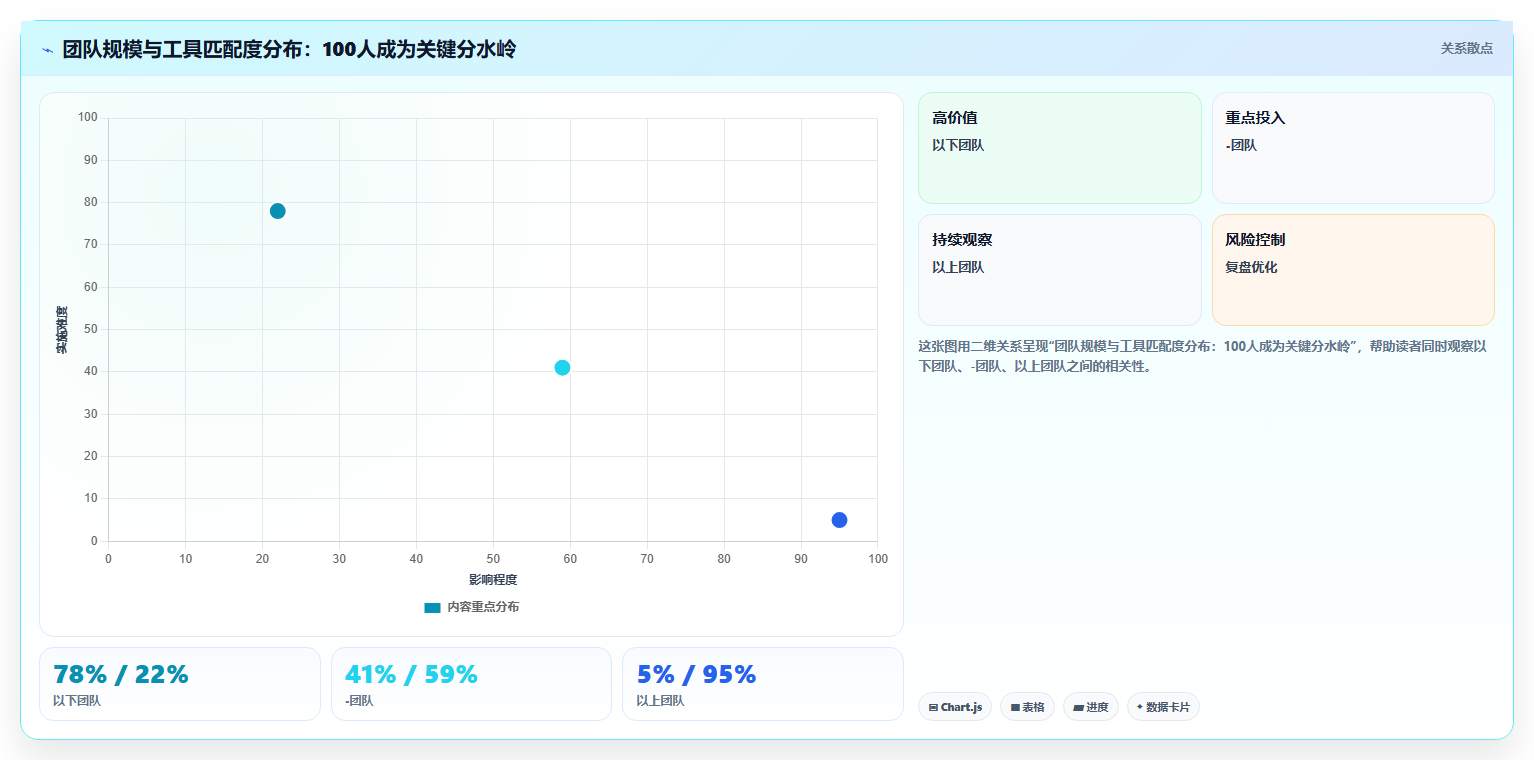 2026年中小型研发企业项目管理系统选型指南：6款主流工具对比分析