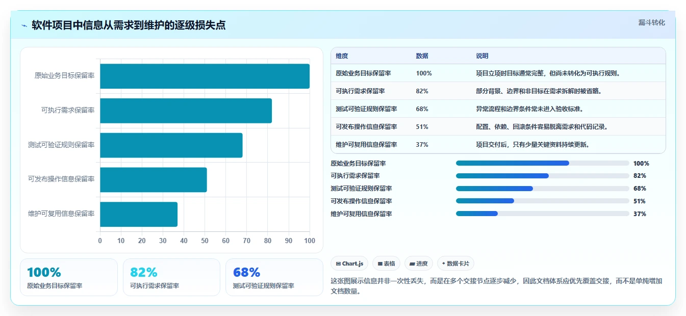 10个步骤打造完美软件开发项目文档：提升团队效率的秘诀