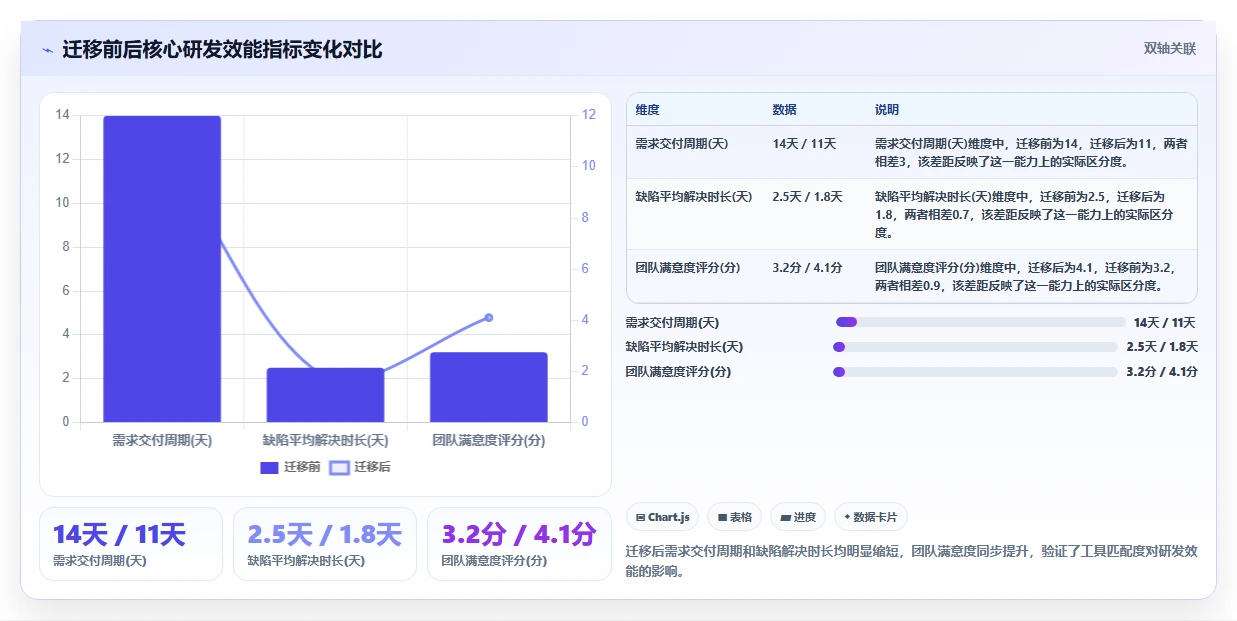 2026年十大免费项目管理软件精选：从初创团队到企业级选型指南