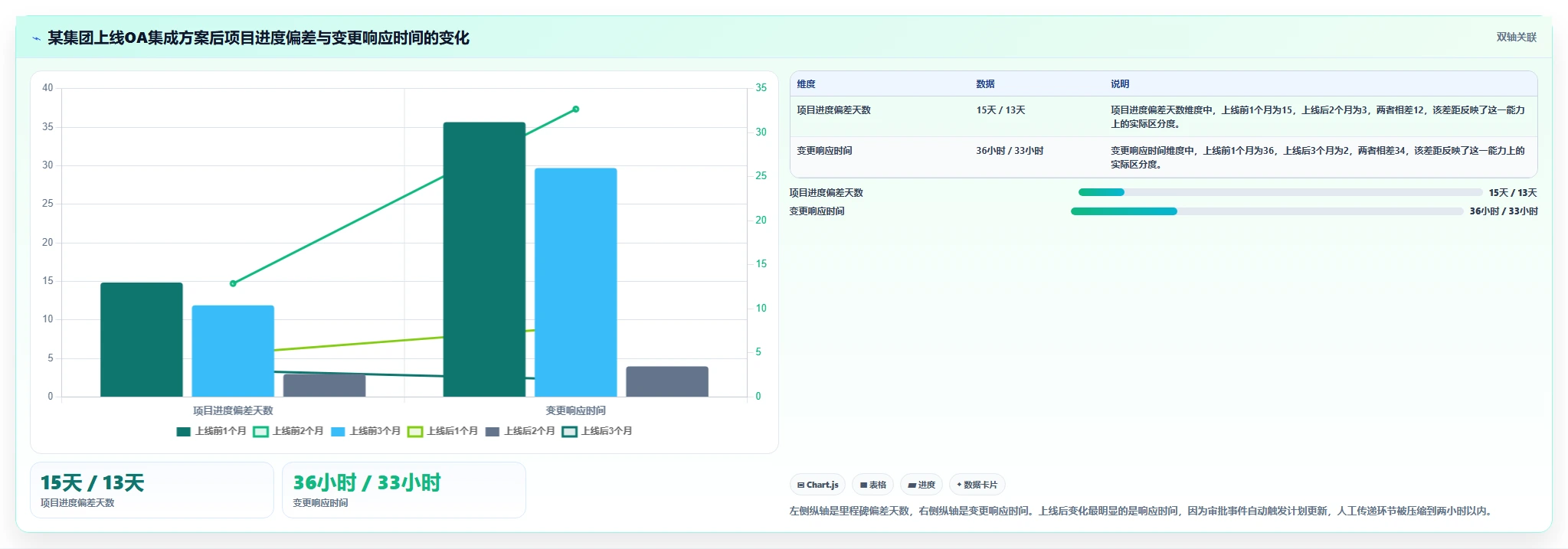 能对接OA的瀑布管理工具哪家强?2026年企业选型对比与落地建议