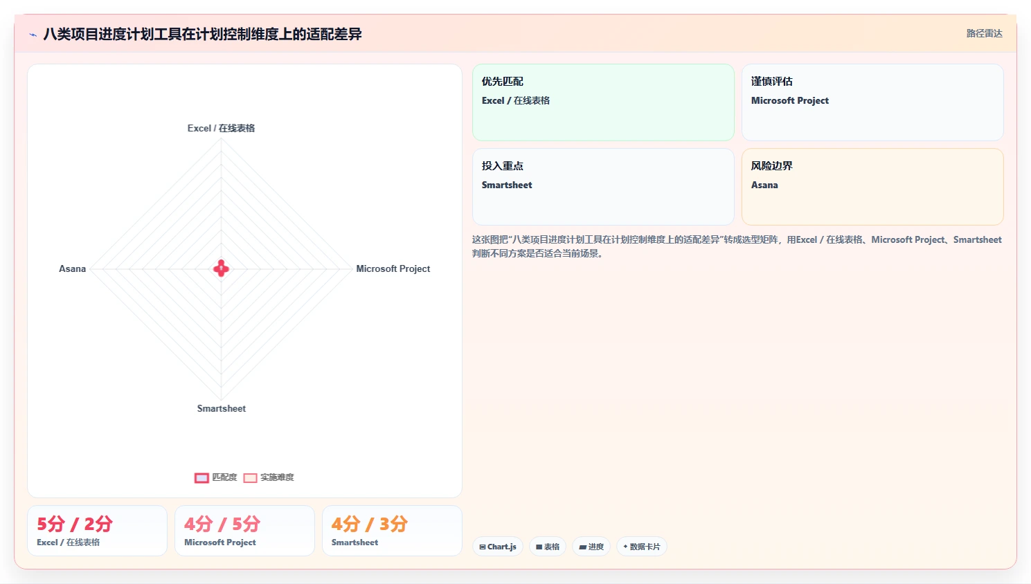 项目经理必读：2026年最受欢迎的8款项目进度计划管理表工具盘点