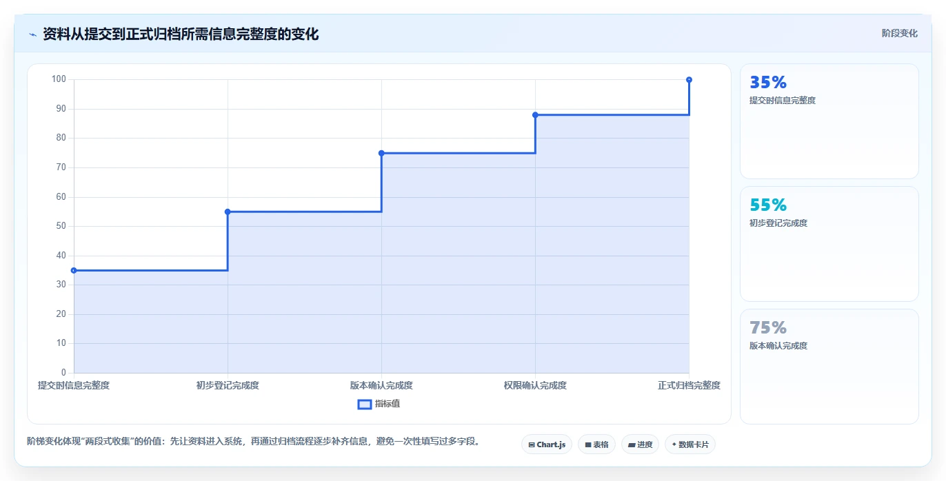 掌握资料收集归档管理的5大秘诀：让你的信息井井有条！