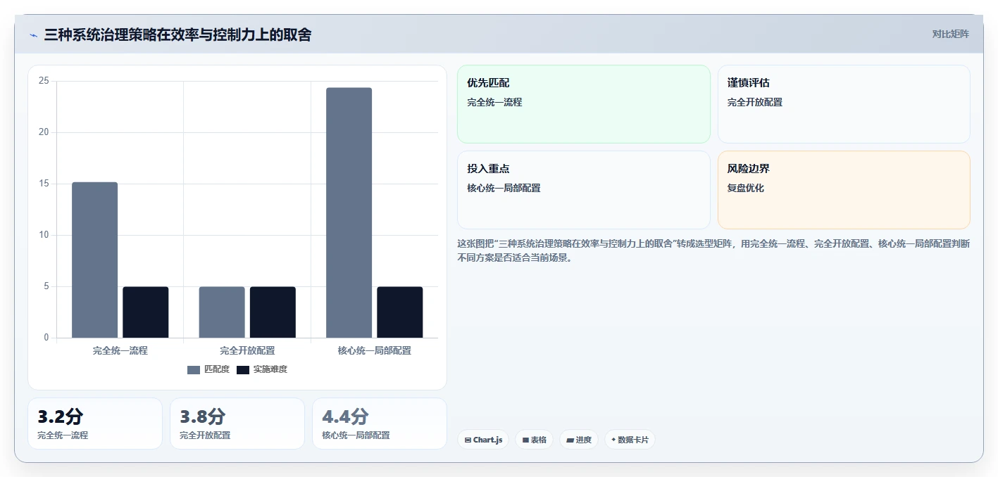 系统用例和功能:如何设计出完美的用户体验?5个关键技巧揭秘