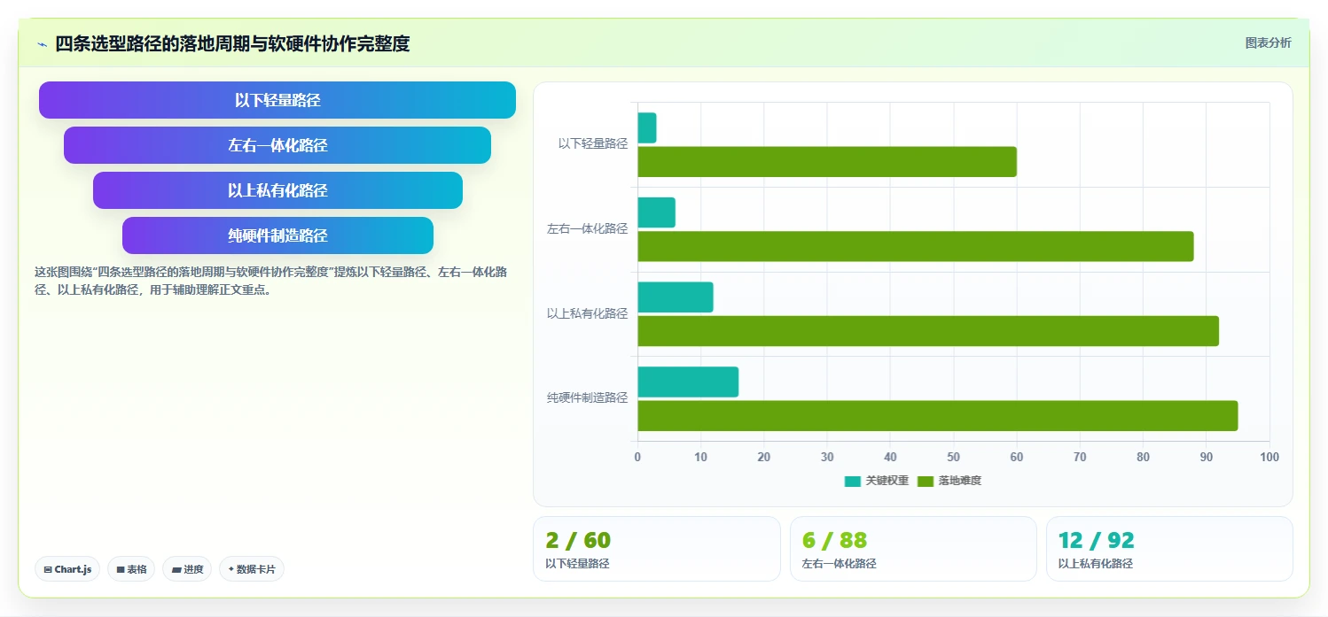 软硬件一体化的产品管理系统有哪些？2026年主流工具对比与选型指南