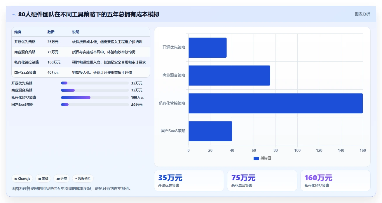 2026 年硬件开发工具盘点:必备的 7 款热门工具解析
