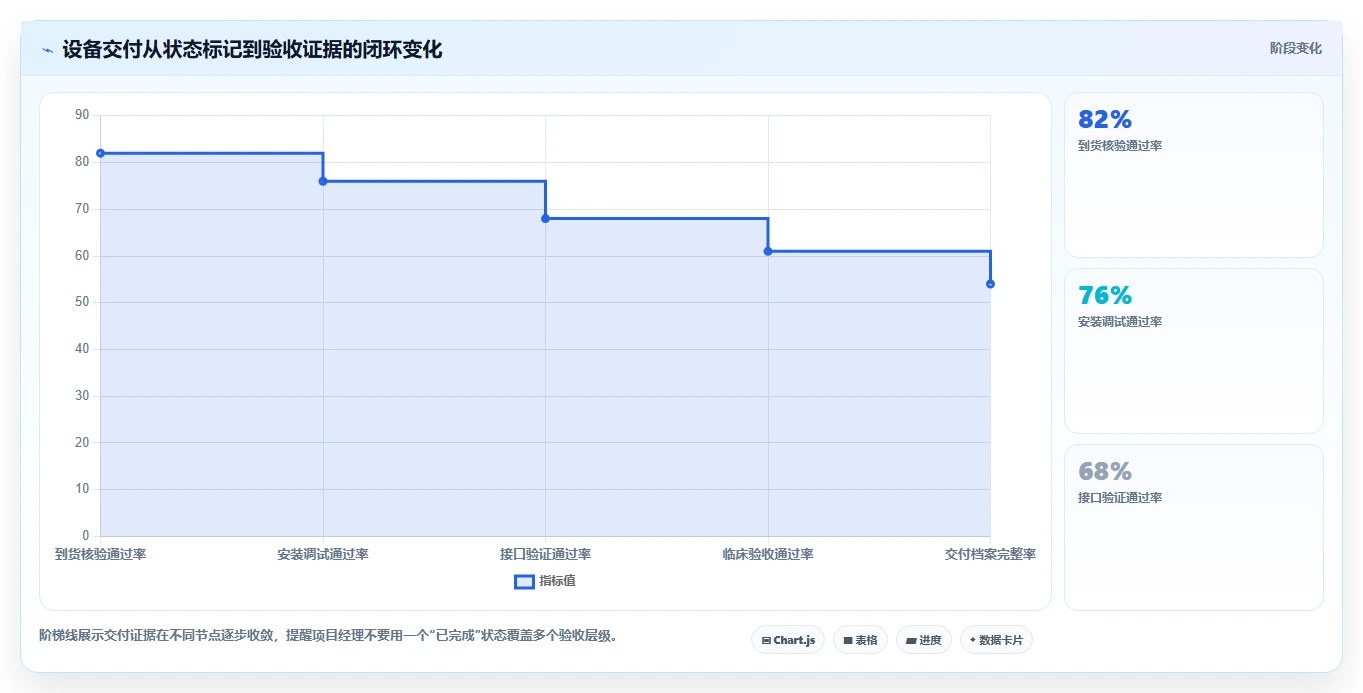 2026年医疗行业项目管理平台选型：6款主流工具深度对比