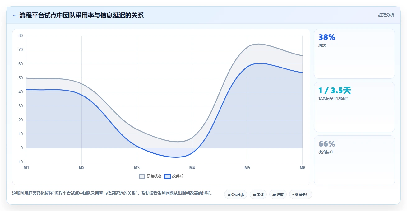 10个项目流程图工具助你轻松掌控项目进程,第7个让团队效率翻倍!