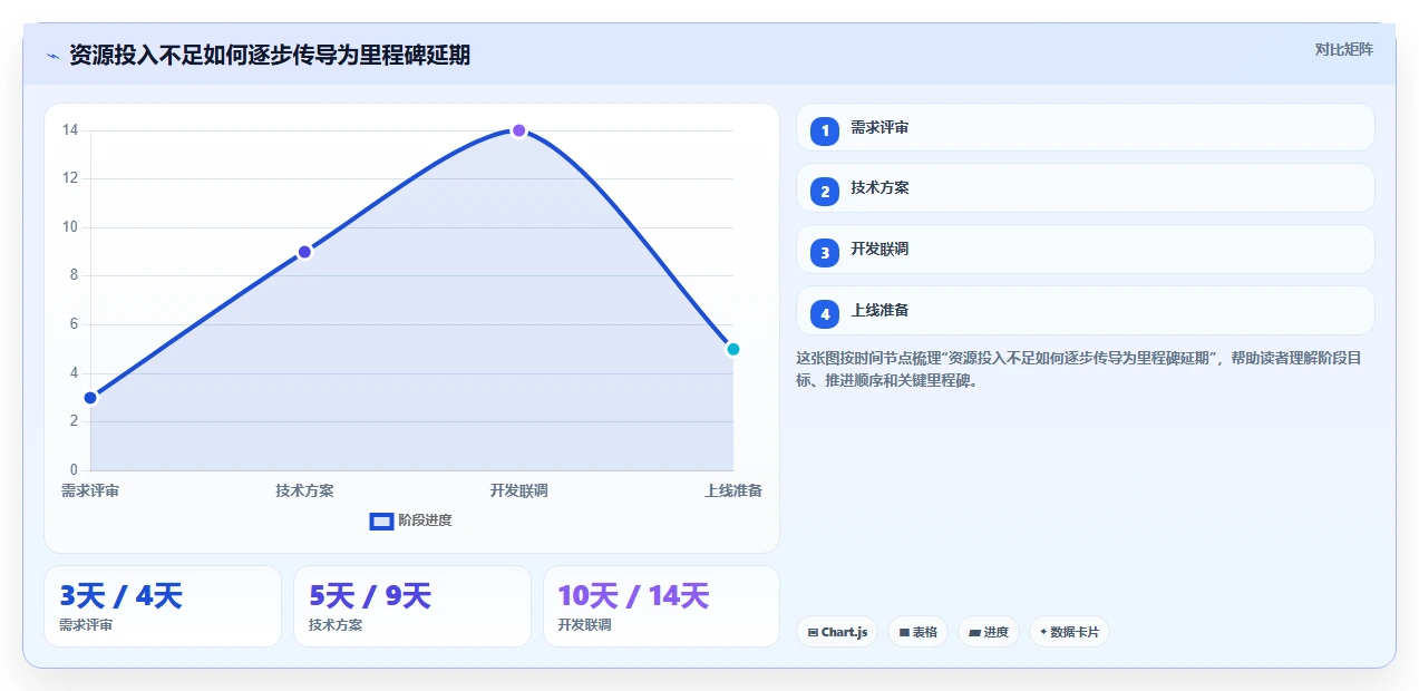 10个必备项目管理类文件,让你的项目运转如丝般顺滑!