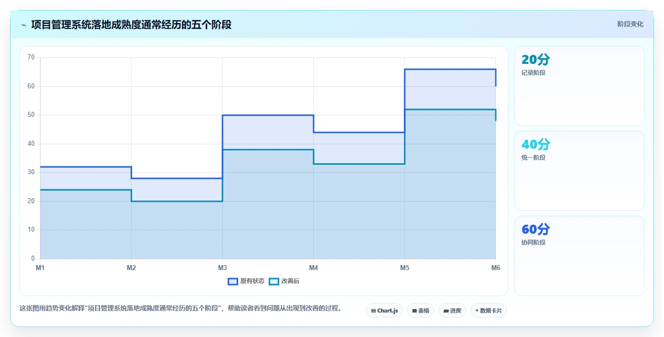 揭秘项目管理系统含义:5大核心功能让你的团队效率翻倍