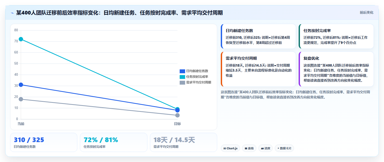 2026 年私有化项目任务管理系统选型指南:7 款企业级平台深度对比