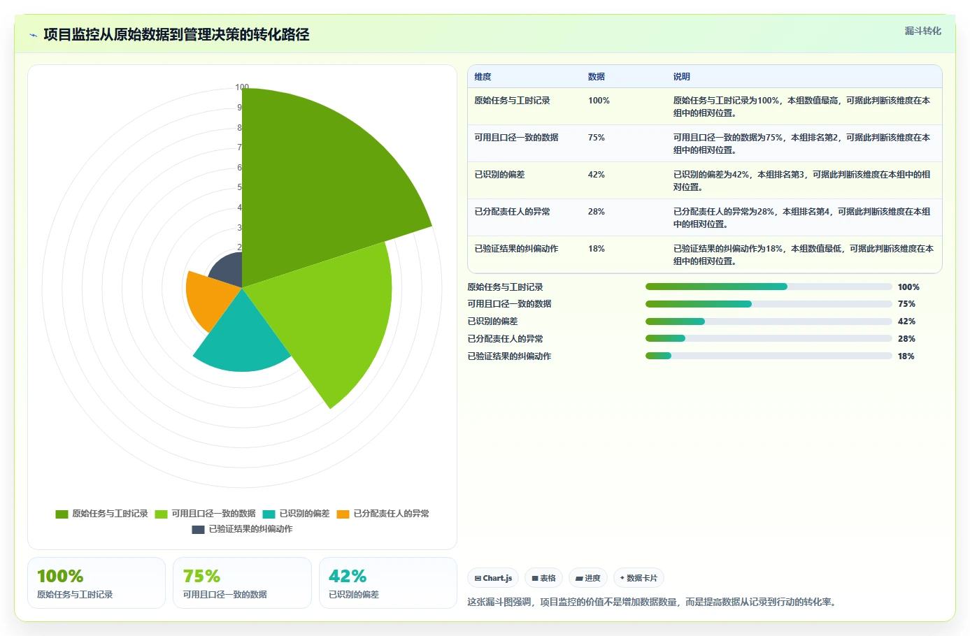 揭秘项目监控的内容：5个关键指标让你的项目如虎添翼