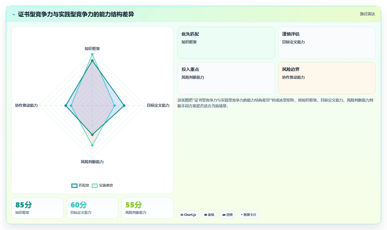 项目管理PMP认证:提升职场竞争力的黄金通行证