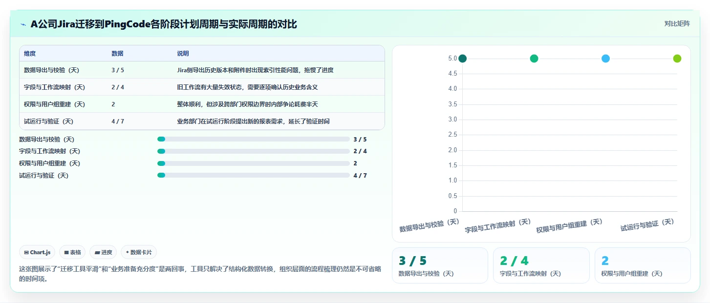 2026年常用瀑布管理工具有哪些？PingCode/MSP/P6测评