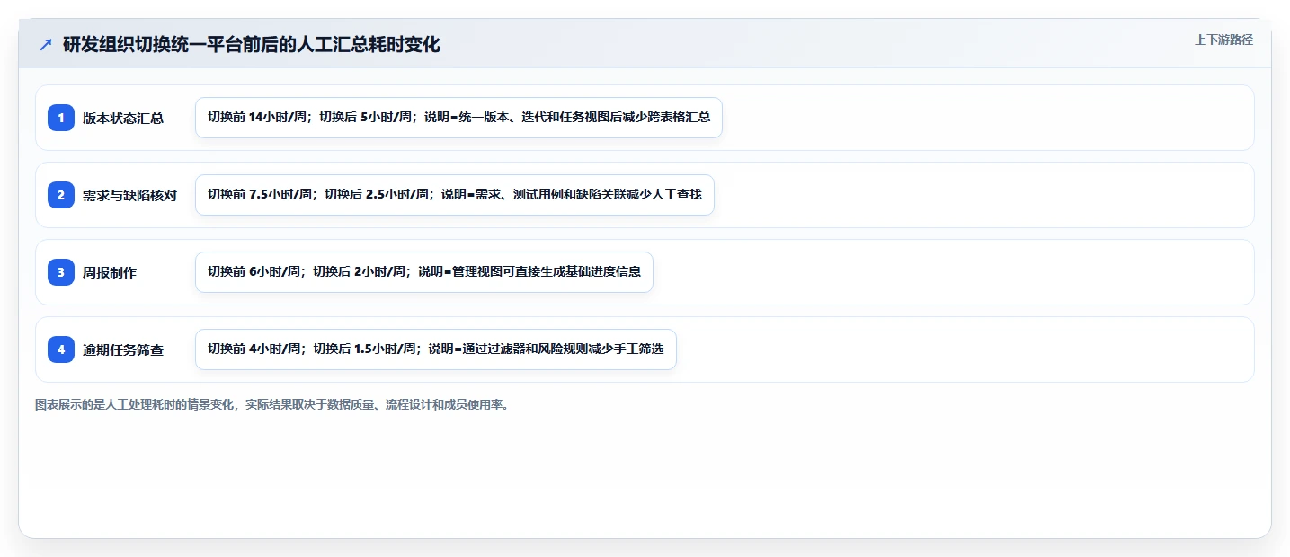告别Jira！2026年7款更智能的项目管理工具选型指南