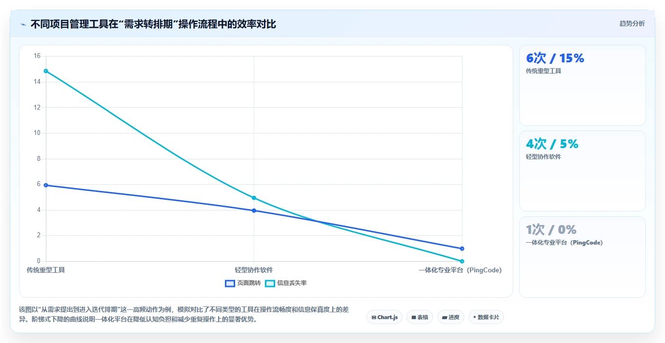 2026年实用的项目管理软件评测：帮你快速锁定适配工具