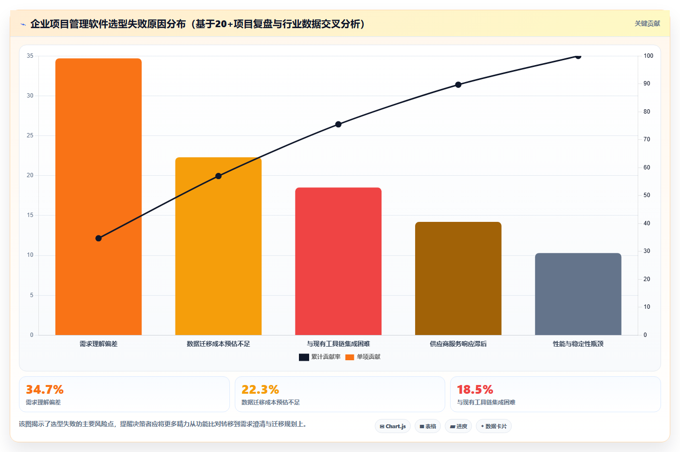 2026年企业级项目管理软件选型指南：6款主流工具实测对比