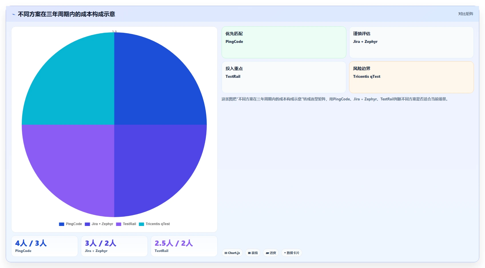 选对工具事半功倍：2026年最热门的5大testcase管理工具对比