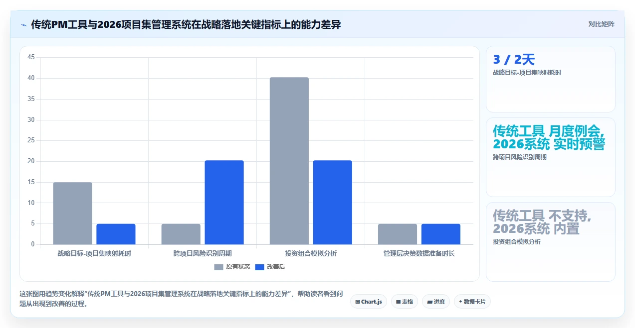 2026年项目集管理系统选型指南：大型企业战略落地工具深度评测