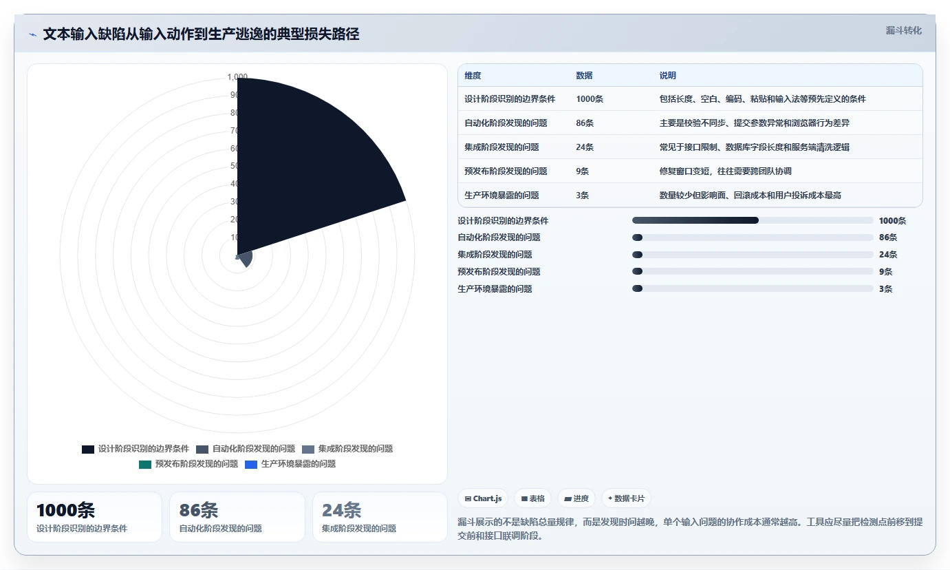 2026年文本框输入测试工具大比拼:6款顶尖选择助力效率提升