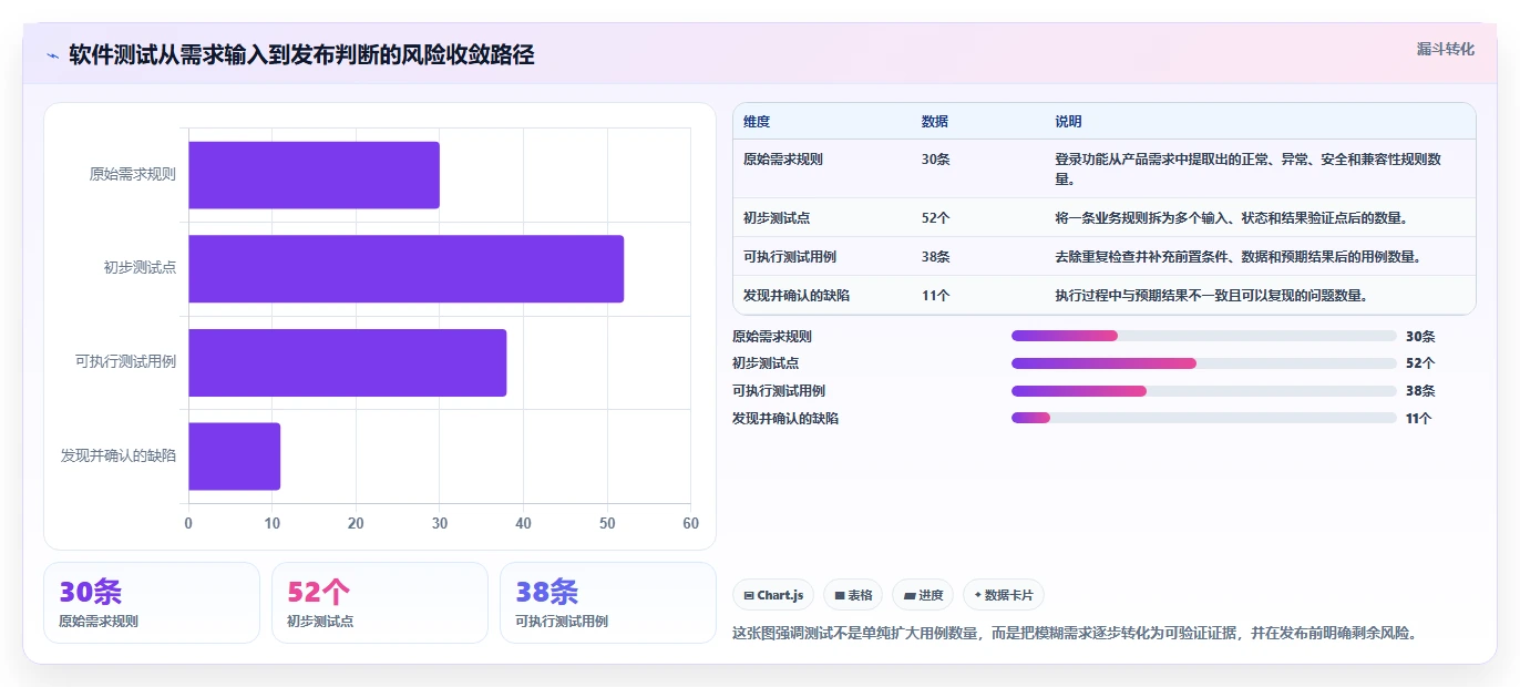 软件测试基础知识整理：10个必须掌握的核心概念，你都了解吗？