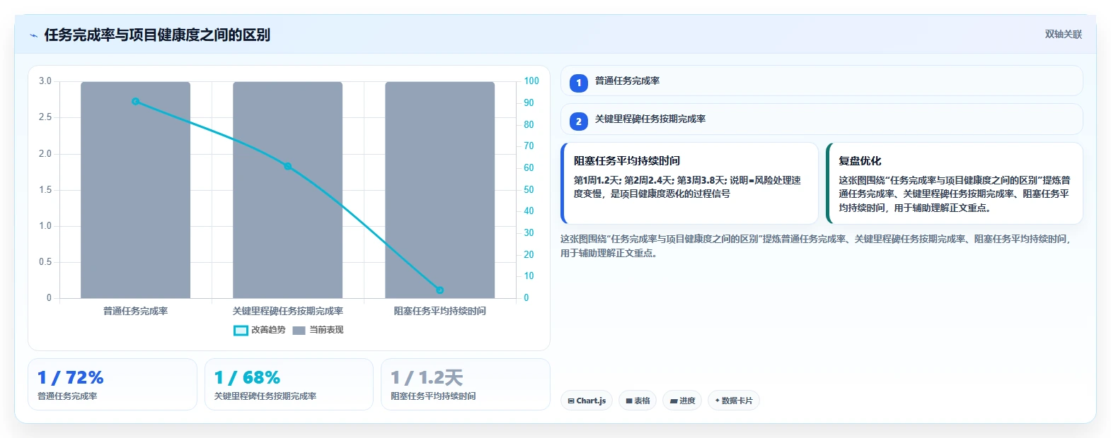 揭秘高效研发管理：如何利用研发项目清单表提升团队效率？