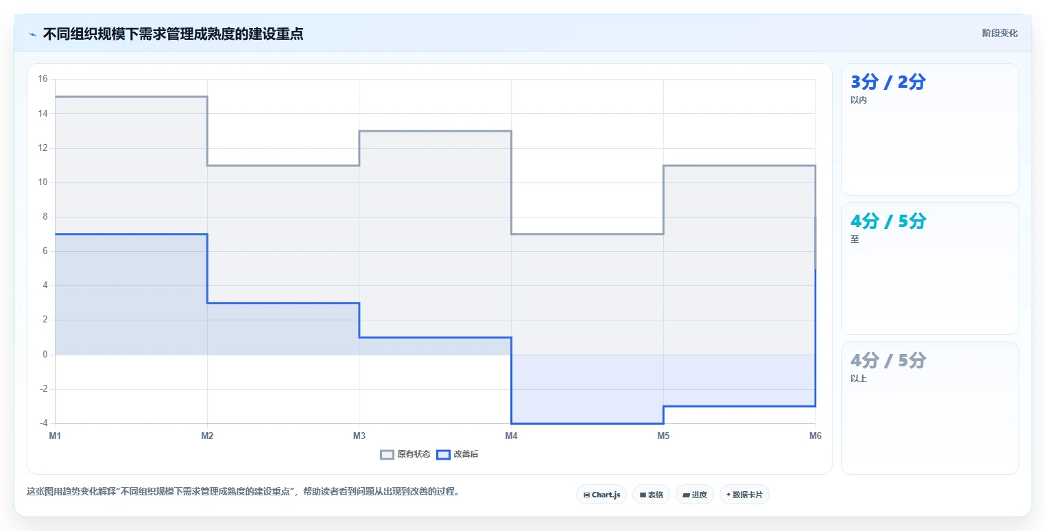 2026年项目管理效率大提升:8款顶级需求文档工具深度对比